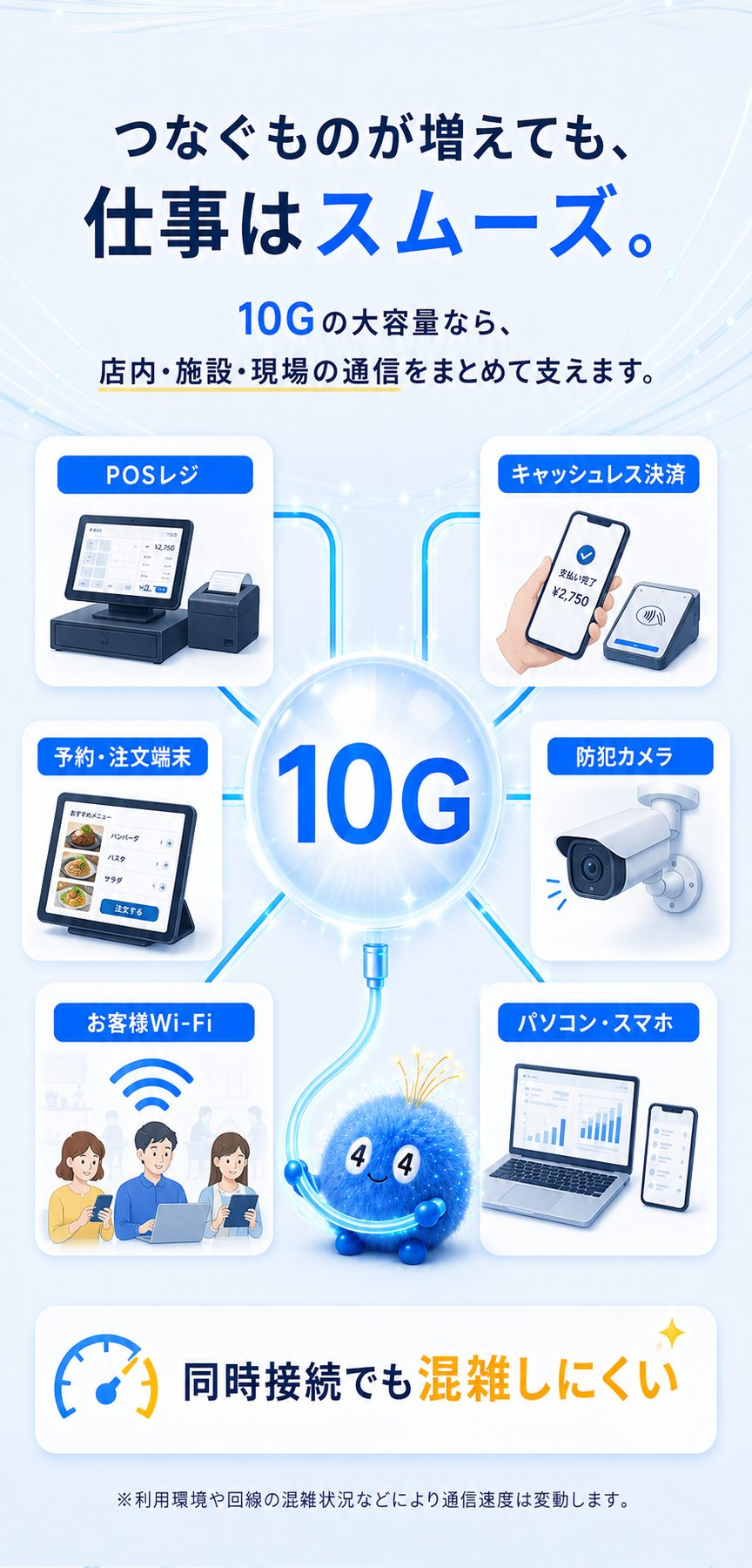 POSレジ、決済端末、予約端末、防犯カメラ、お客様Wi-Fi、パソコンを10G回線へ同時接続するイメージ